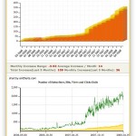 Feedleser Statistik