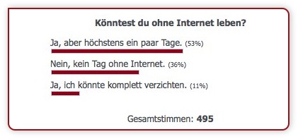 Umfrage: Kannst du ohne Internet leben? Ergebnis