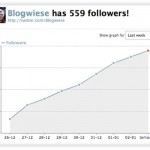 TwitterCounter mit Grafik