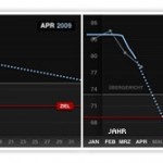 4 Wochen Metabolic Balance
