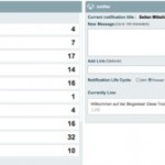 Dashboard - Statistik